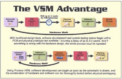 Proteus VSM Simulation  - Call for price 